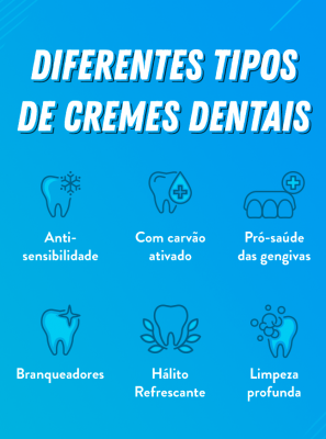 Conheça os diferentes tipos de cremes dentais: para gengiva, sensibilidade, branqueadores... (com infográfico)