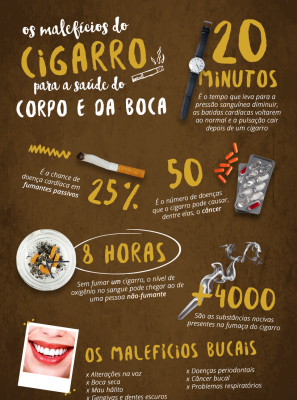 Os malefícios do cigarro para a saúde do corpo e da boca